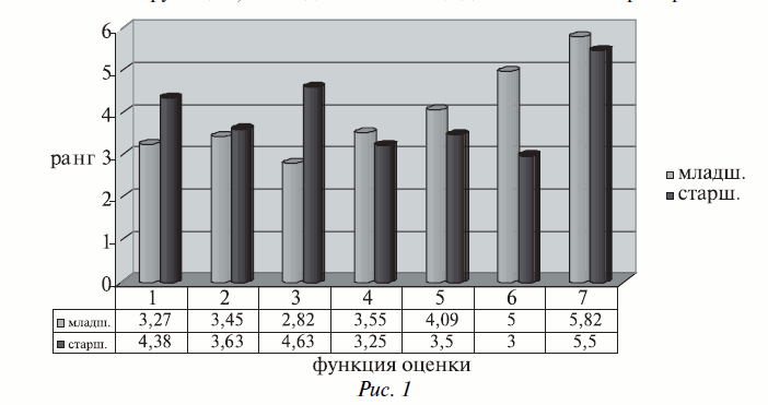 Рисунок 1