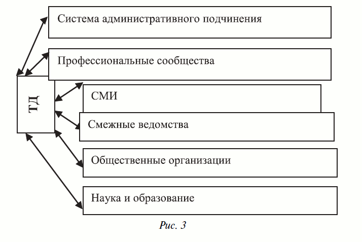 Рисунок 3