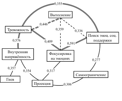 Контрольная группа