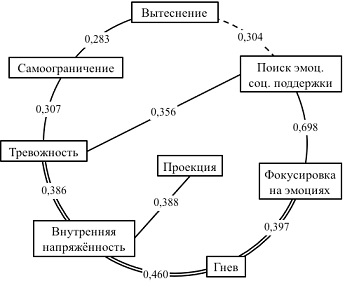 Исследовательская группа