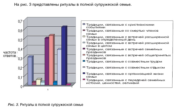 Ритуалы в полной супружеской семье