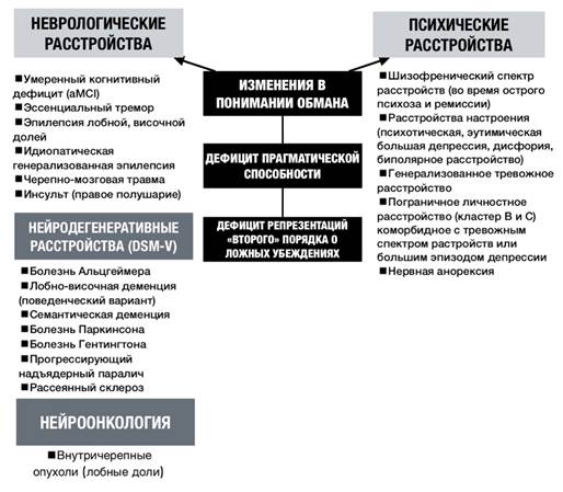 Описание: Изображение выглядит как снимок экрана Автоматически созданное описание