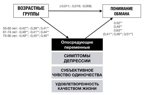 Описание: Изображение выглядит как снимок экрана Автоматически созданное описание