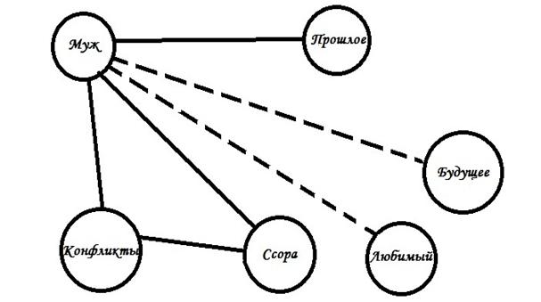 муж-будущее-прошлое