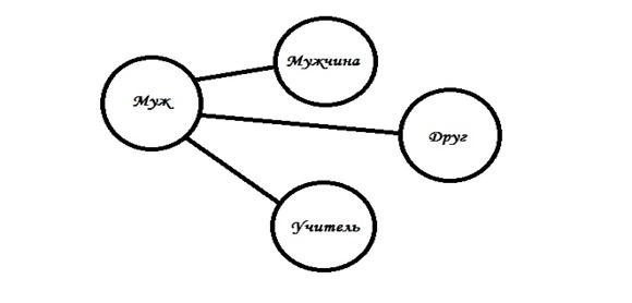 Муж после коррекции