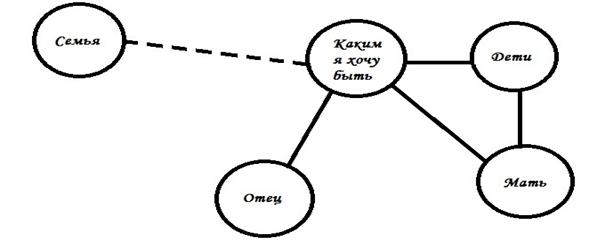 Дети после коррекции