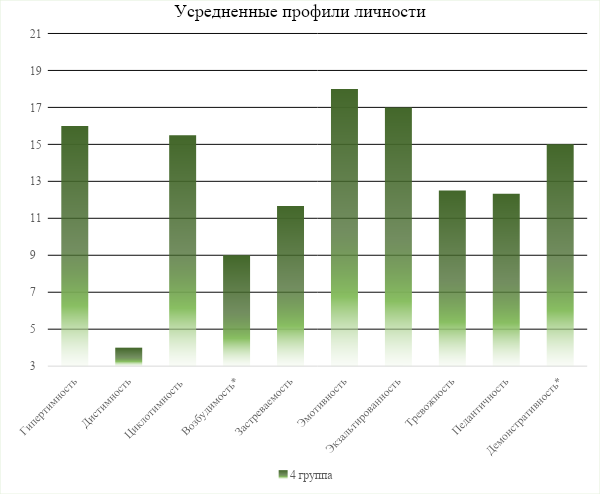 Рис. 4