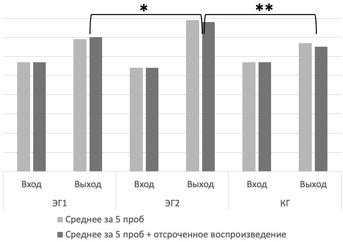 Рис. 1