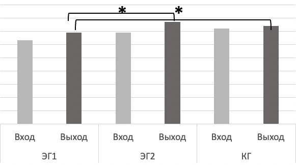 Рис. 2